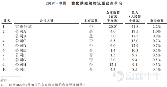 木狼柴鹰 第6页