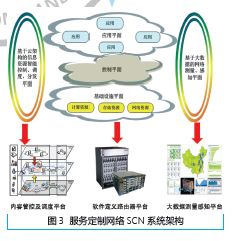 手机连光纤