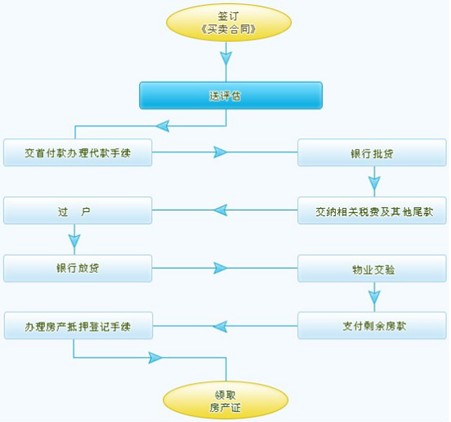 二手机床交易