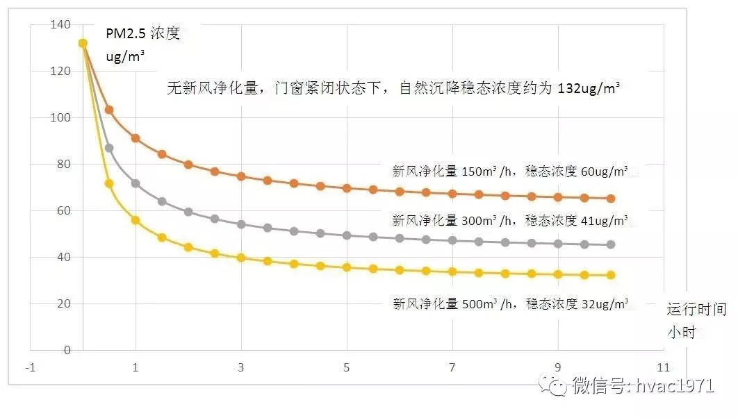 空气净化装置的作用