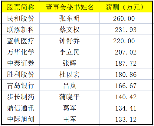 庆铃集团高管团队深度解析