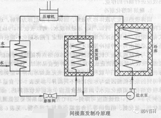 轨道减速装置