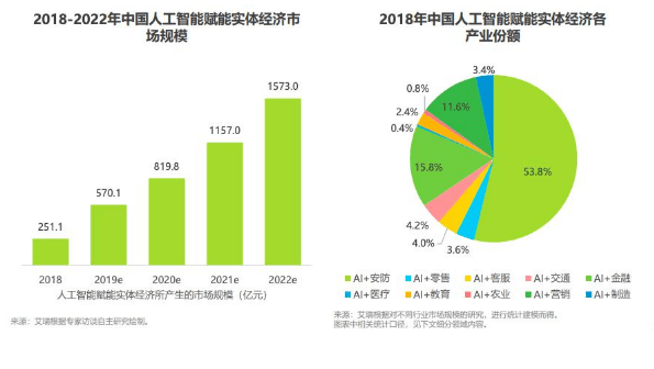 人工智能专业女生好就业吗