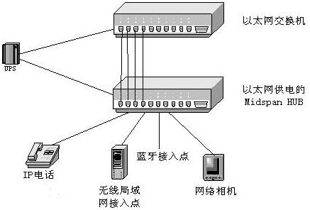 监视器原理