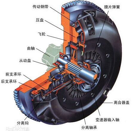 离合器外壳材料