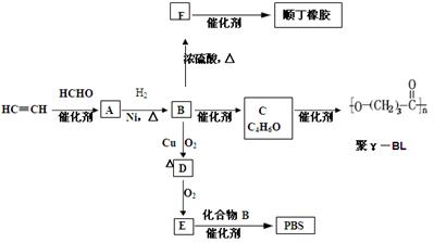 烷烃应用