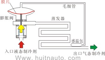 简述膨胀阀的工作原理