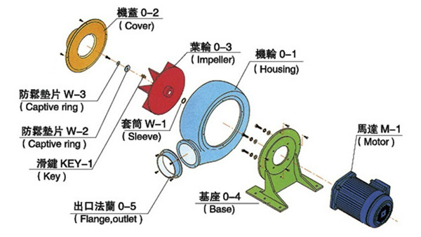 风机叶片损坏