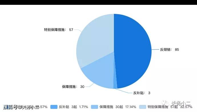 纺织行业库存