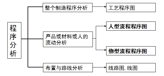 棉纱线是怎么做成的