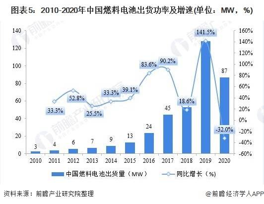 数码配件行业，现状、趋势与未来发展