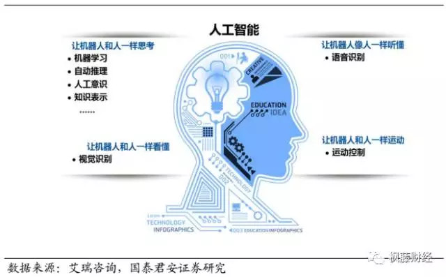 人工智能专业博士点概述