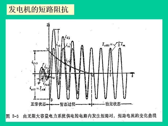 高压成套设备