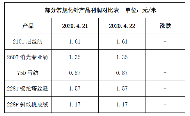 涤塔夫工艺流程