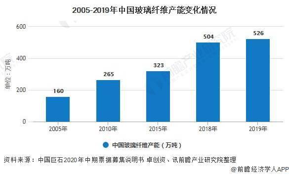 化工废料与电池用玻璃纤维的关系