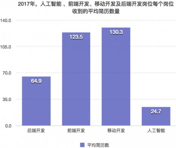 人工智能专业的就业率及其相关因素探讨