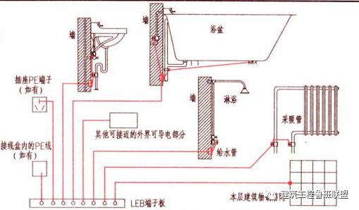 浴室膨胀杆安装示意图