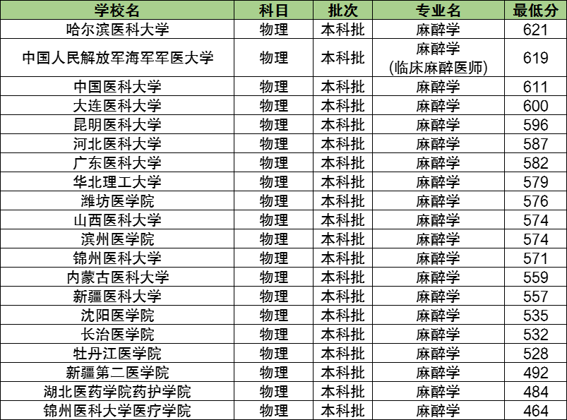 金属工艺专业大学排名