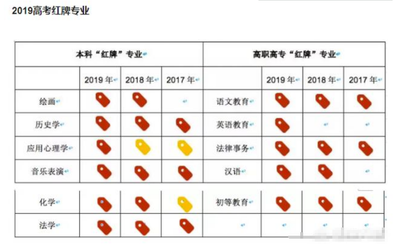 人工智能专业就业率怎么样