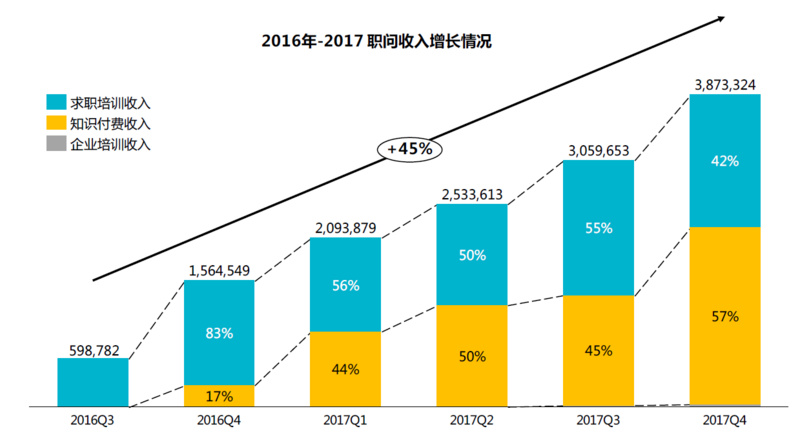 互联网未来之人工智能发展及就业需求