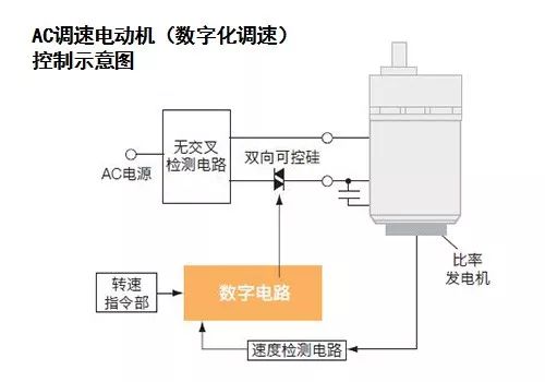 发电机调速器原理