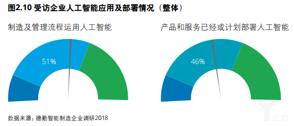 工业噪声控制设备与人工智能个人创业前景