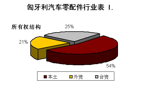 汽车零件加工行业现状