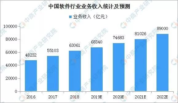 塑料制品与印刷技术专业好就业吗知乎