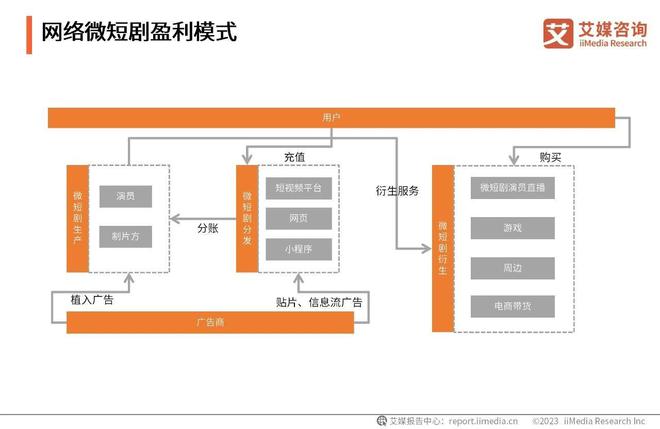 包装箱生意的市场前景分析