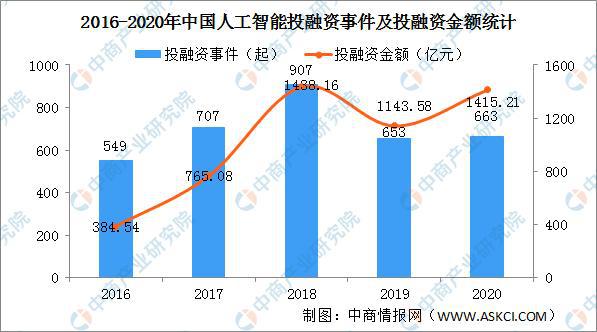 人工智能专业就业方向和前景如何