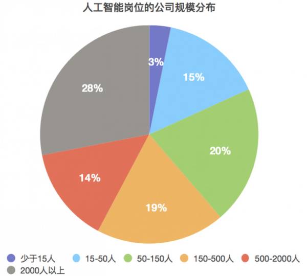 人工智能专业就业前景好吗男生多吗