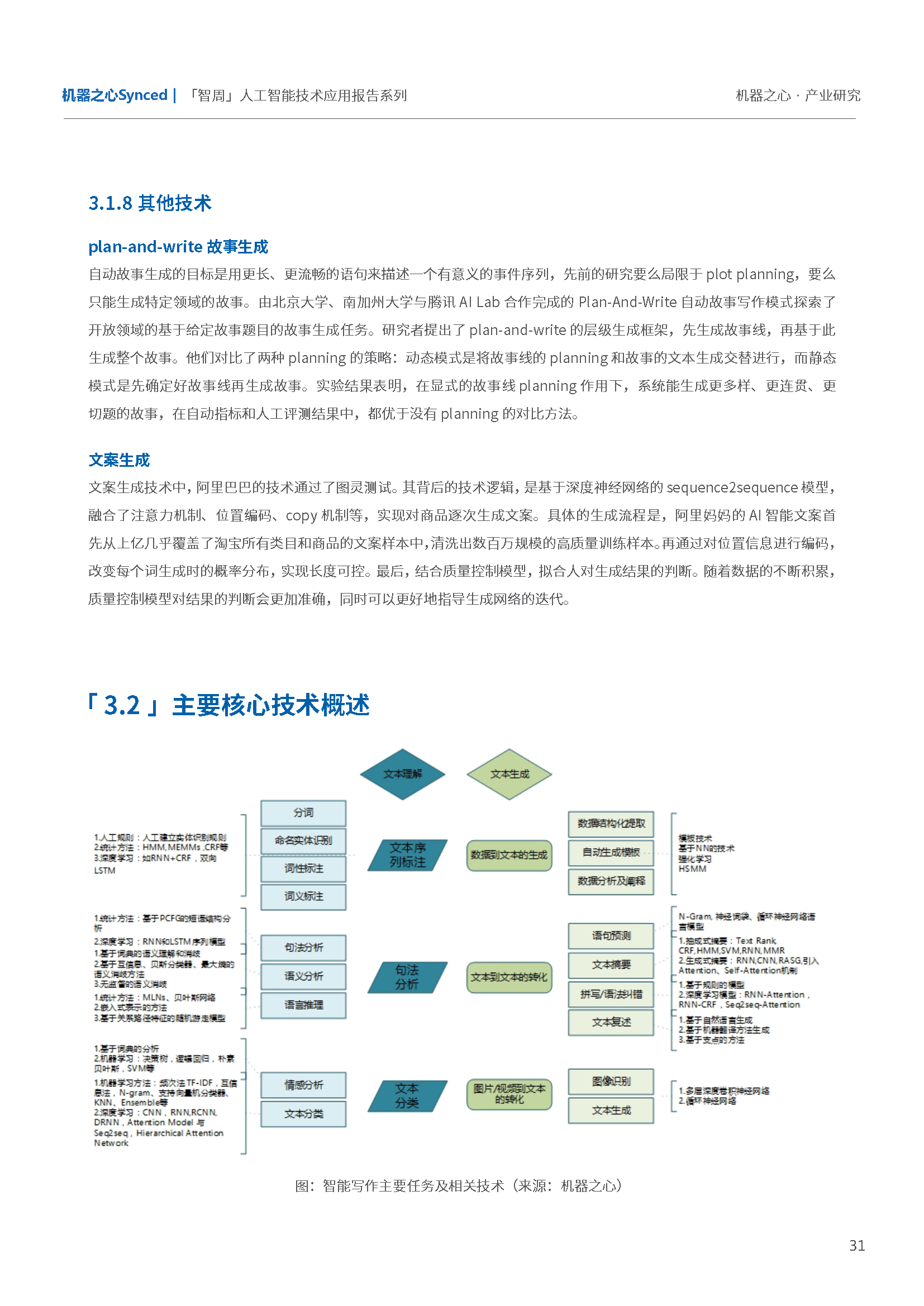 人工智能专科就业现状及前景展望