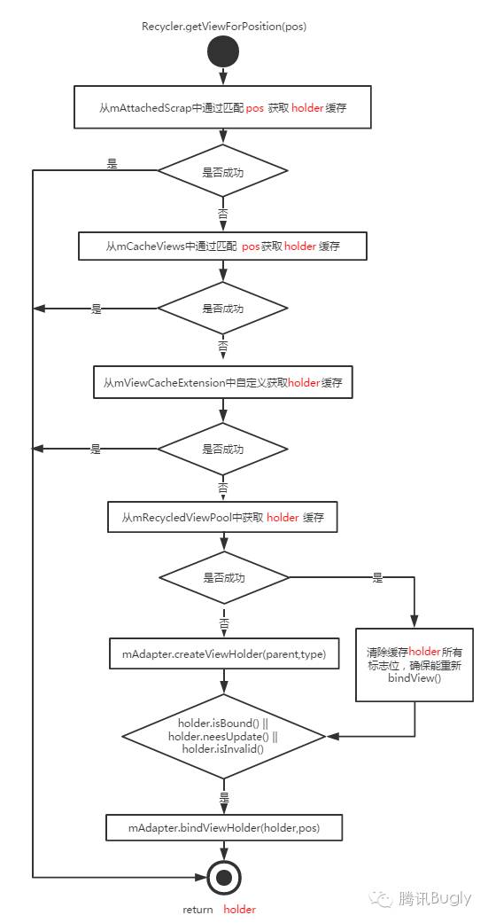 吊秤与棉麻的工艺流程图及其相关解析