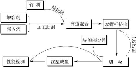 复合材料连通性概念及其应用