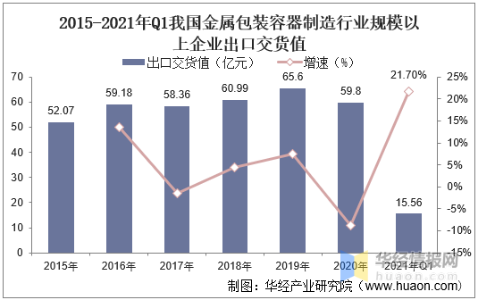 金属包装产品，应用、特点与发展趋势