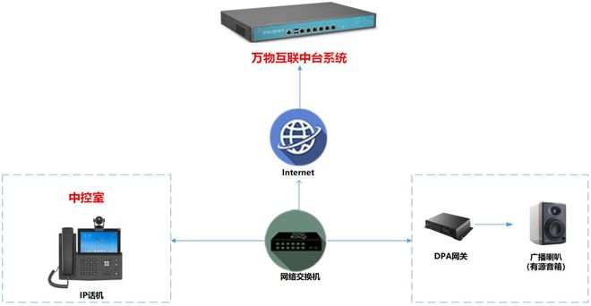 模拟电话机原理详解