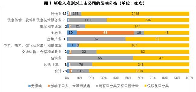 花样机工资收入状况分析