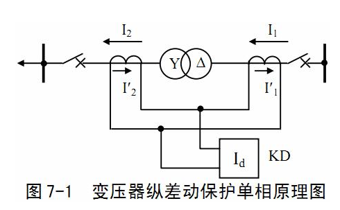 电压互感器与碳水化合物材料的区别