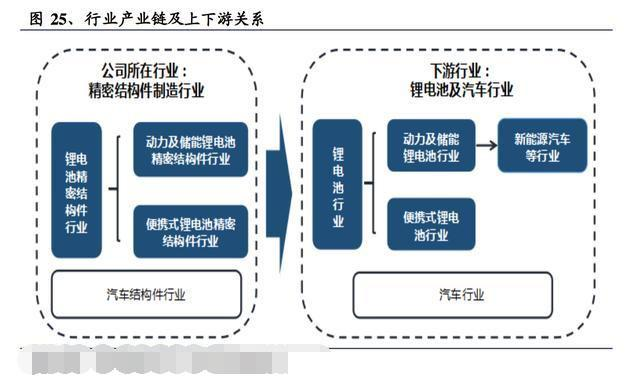 汽摩零部件制造，技术革新与产业展望