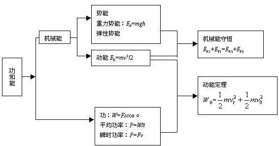 手摇发电原理图，能量转换与机械运动的电气表现