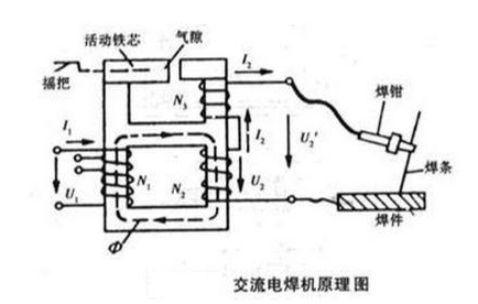 排焊机的原理图及其工作原理