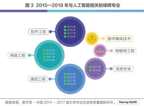 人工智能专科就业难现象探讨