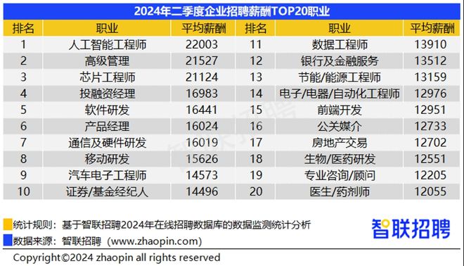 人工智能工程师月薪多少专科？深度解析薪资水平与影响因素