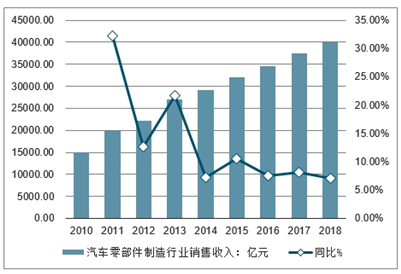 机械零部件加工行业现状及发展趋势分析