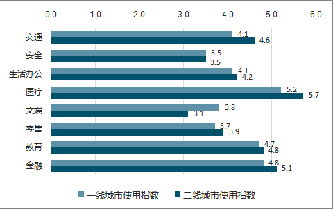 人工智能专业的就业前景好吗男生