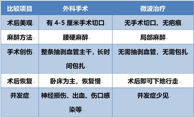 聚光灯冒烟，原因、解决方法及预防措施