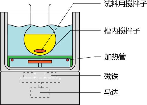 工厂恒温设备