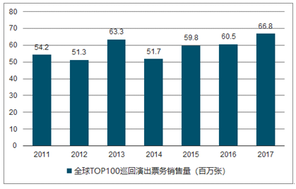 舞台灯光行业分析