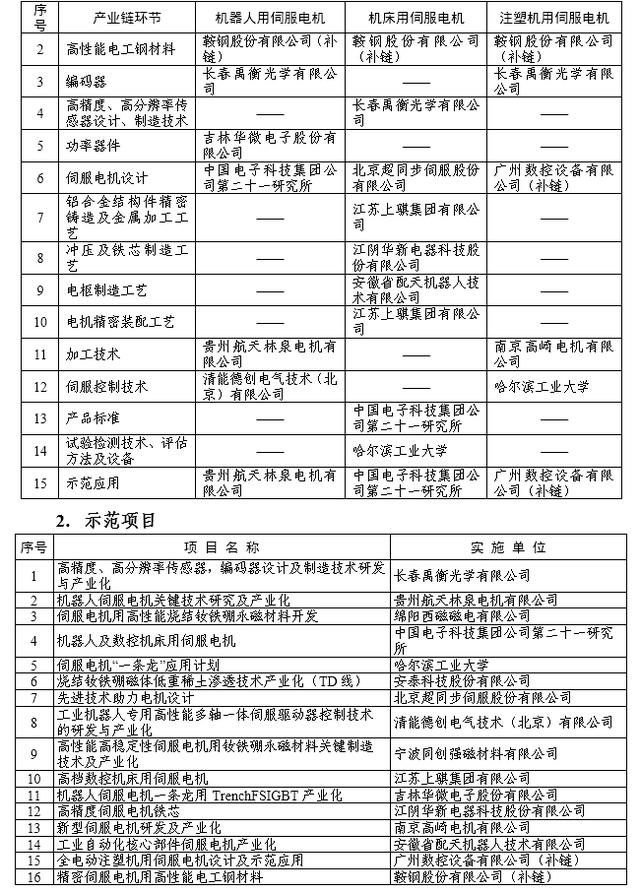 工程项目办公用品清单大全