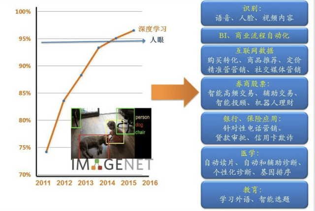 人工智能专业就业形势分析